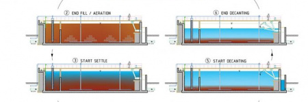 The damaging effect of phosphorous and other nutrients released from UK sewage treatment works into protected waters is well known.