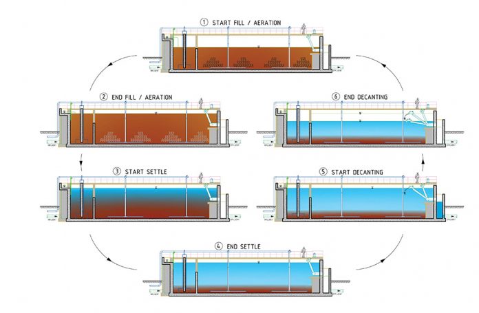 The damaging effect of phosphorous and other nutrients released from UK sewage treatment works into protected waters is well known.